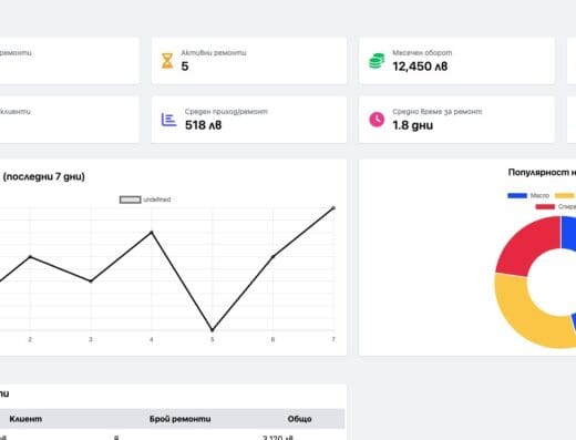 CRM, ERP и бизнес софтуер по поръчка | ElamorTech
