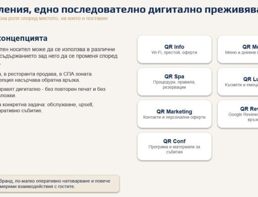 Професионални QR решения за хотели, ресторанти, СПА и бизнес | Повече клиенти и по-добро обслужване